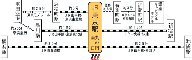 東京駅までのアクセス