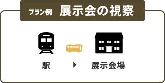 プラン例 展示会の視察