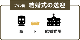 プラン例 結婚式の送迎