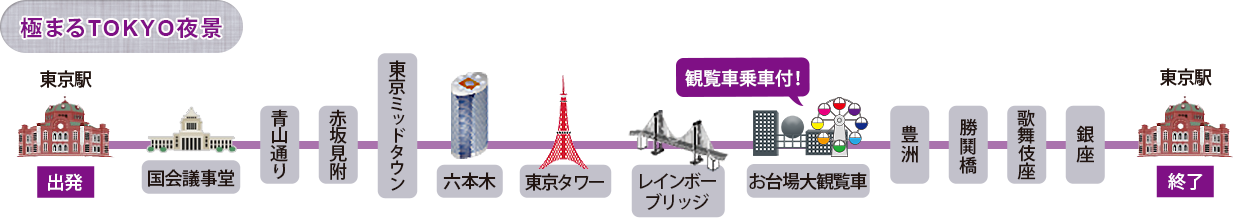Tokyo Open Top Tour はとバス 公式
