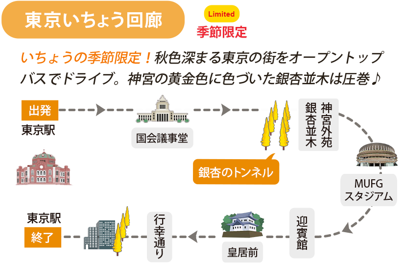 Tokyo Open Top Tour（オープンバス）｜はとバス【公式】