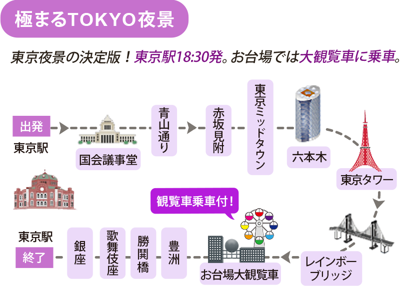 Tokyo Open Top Tour はとバス 公式