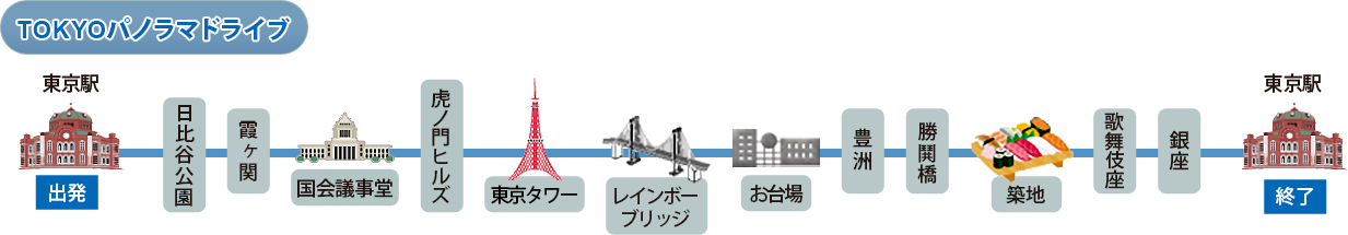 TOKYOパノラマドライブ・バスルートマップ