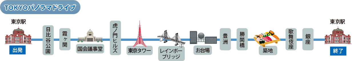 TOKYOパノラマドライブ・バスルートマップ