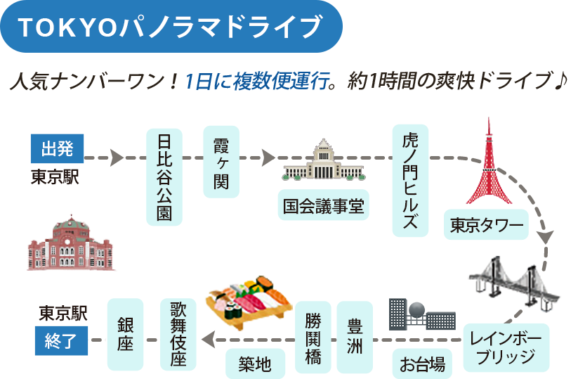 TOKYOパノラマドライブ・バスルートマップ