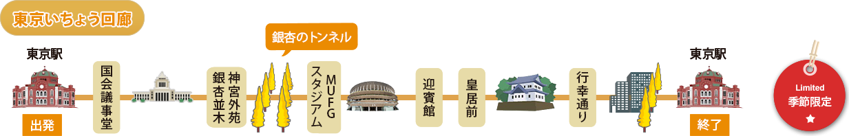 いちょう回廊・バスルートマップ