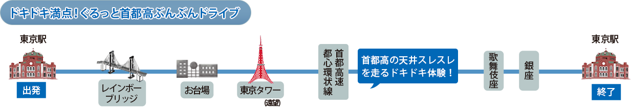 Tokyo Open Top Tour はとバス 公式