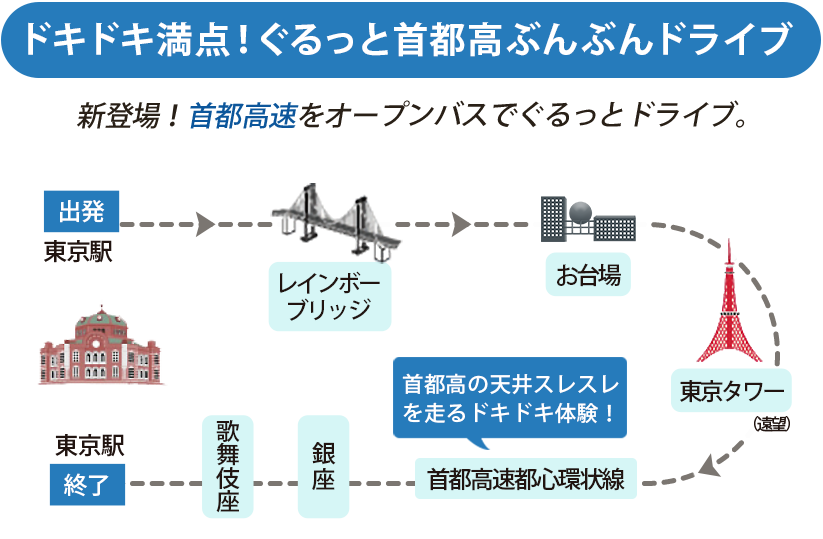 Tokyo Open Top Tour はとバス 公式