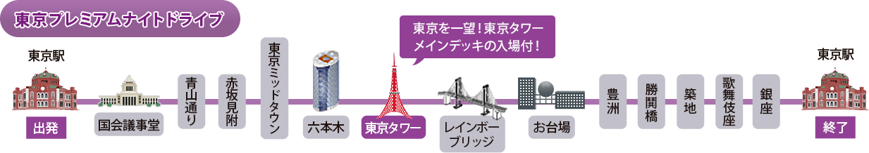東京プレミアムナイトドライブ・バスルートマップ