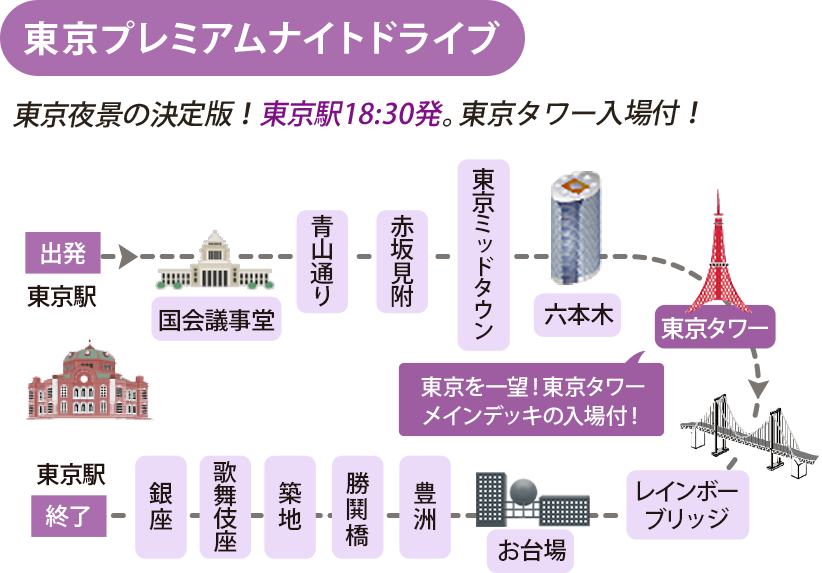東京プレミアムナイトドライブ・バスルートマップ