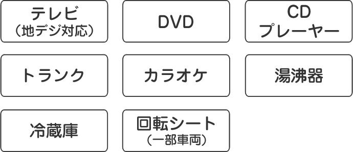 テレビ（地デジ対応）、DVD、CDプレーヤー、トランク、カラオケ、湯沸器、冷蔵庫、テーブル付きサロン（一部車両）、回転シート（一部車両）