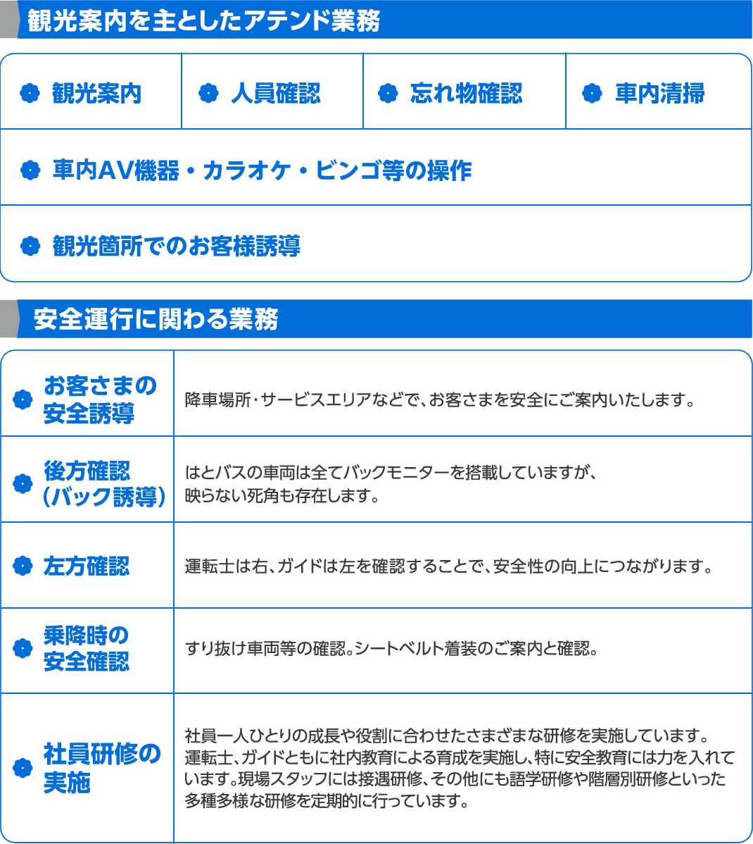 観光案内を主としたアテンド業務など