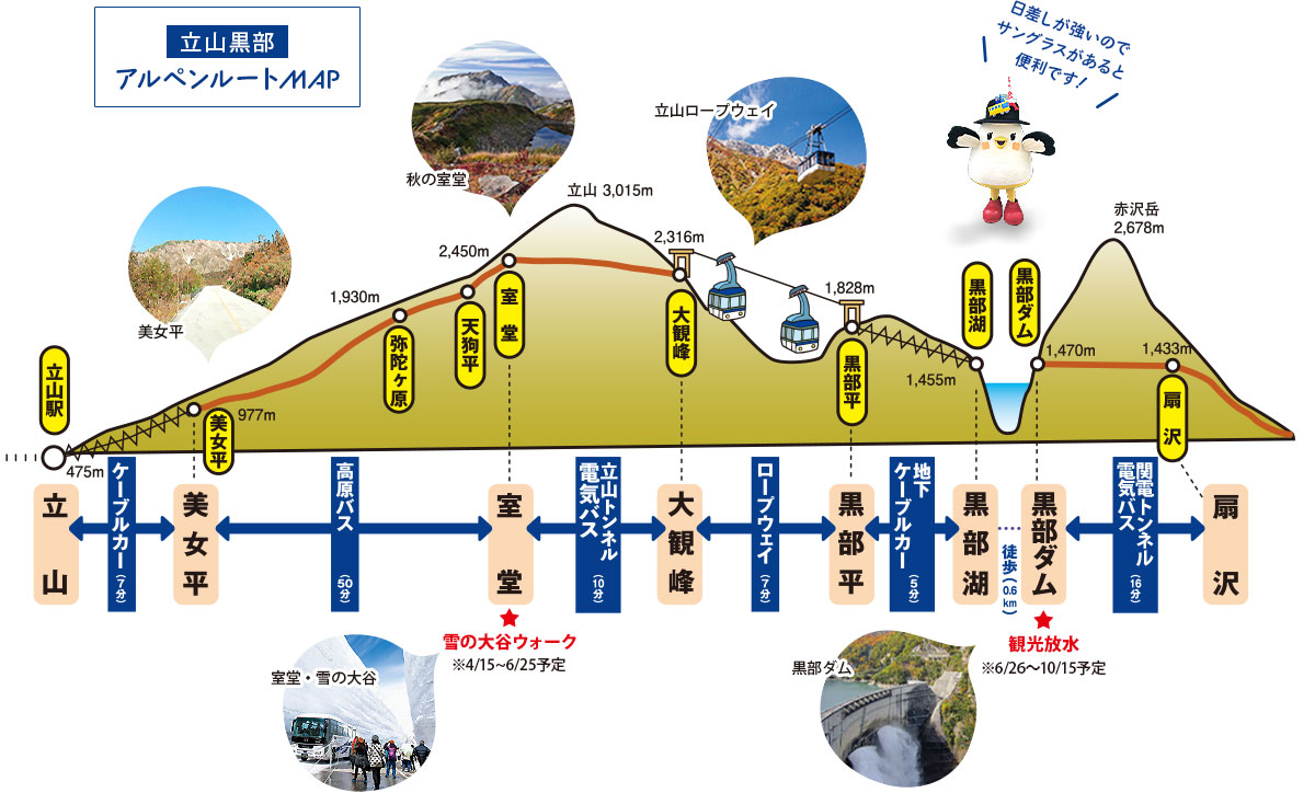 立山黒部アルペンルートマップ・秋