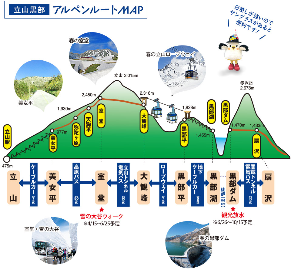 立山黒部アルペンルートマップ・春